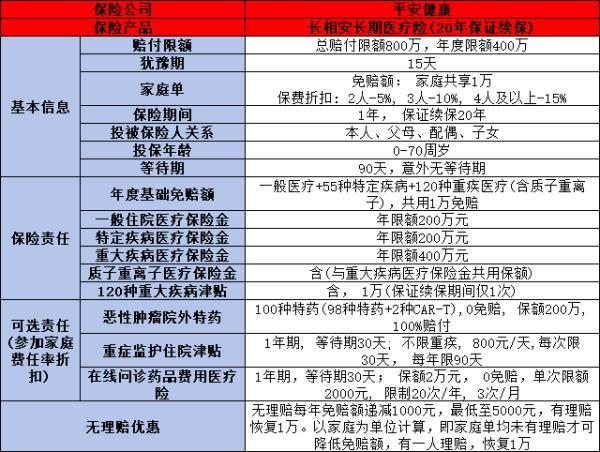 2024年百萬醫(yī)療險買什么好
