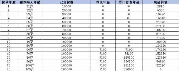 目前市場好的年金險有哪些？推薦這三款