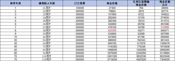 中郵人壽悅享盈佳下架了嗎？投保規(guī)則是什么？