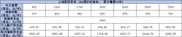 農(nóng)村老人如何養(yǎng)老