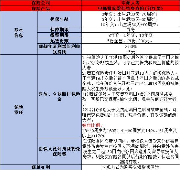中郵人壽悅享盈佳下架了嗎