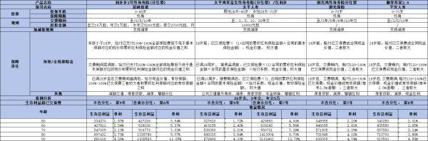 平安御享傳家2.0分紅型如何？三個方面為你詳細(xì)講解