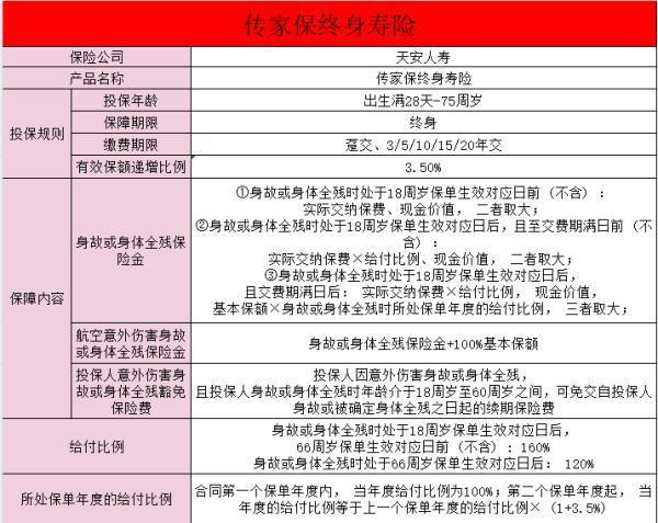 天安人壽傳家保終身壽險怎么樣5年交保終身？適合購買人群？