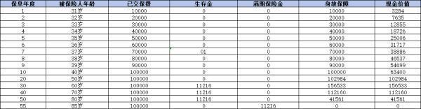 國壽福祿E生養(yǎng)老年金保險怎么樣？全面解析條款、收益與優(yōu)缺點