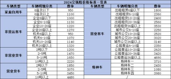 交強險首次投保價格是多少？續(xù)保價格標(biāo)準(zhǔn)是怎樣的？