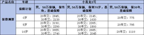 君龍小青龍3號(hào)少兒重疾險(xiǎn)如何買？值得買嗎？