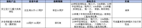 新華保險哪個險種好