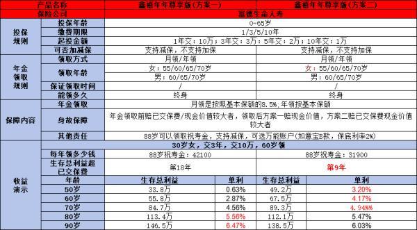 目前市場(chǎng)好的年金險(xiǎn)有哪些