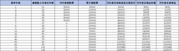 泰康尊享世家旗艦版值得買嗎？從產(chǎn)品條款、收益、優(yōu)缺點(diǎn)來(lái)看