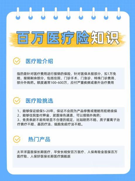 2024年百萬醫(yī)療險買什么好