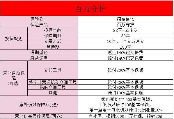 招商信諾交十年后返還可靠嗎？有什么保障？