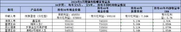 商業(yè)養(yǎng)老和社保有什么區(qū)別