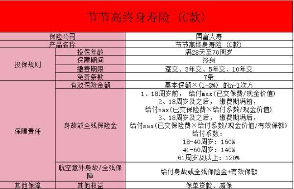 國(guó)富人壽節(jié)節(jié)高終身壽險(xiǎn)c款交費(fèi)方式是什么？有哪些特點(diǎn)？