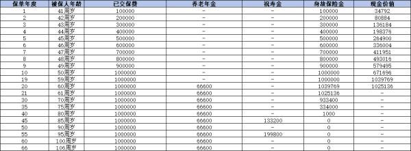 商業(yè)養(yǎng)老和社保有什么區(qū)別