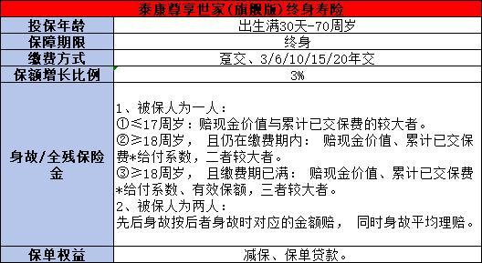 泰康尊享世家旗艦版值得買嗎