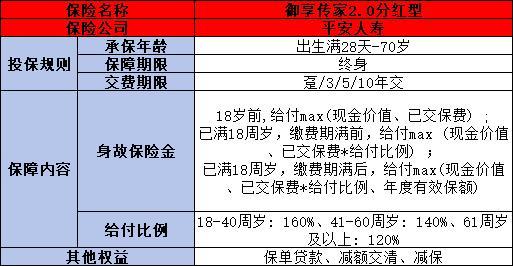 平安御享傳家2.0分紅型如何
