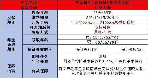 目前市場(chǎng)好的年金險(xiǎn)有哪些
