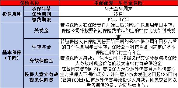 中郵人壽保險公司可靠嗎