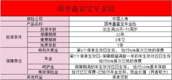 國壽鑫富寶保險產(chǎn)品計劃三年交怎么樣？保障有哪些？