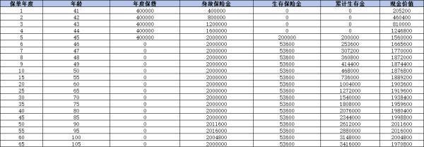 中郵人壽保險公司可靠嗎？多個維度為你全面解析