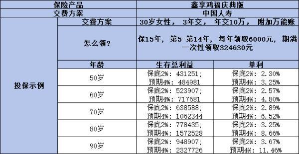 什么是年金保險？有哪些優(yōu)缺點？