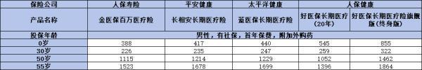 2024年百萬醫(yī)療險買什么好？三款大品牌產(chǎn)品深度解析