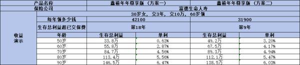 目前市場(chǎng)好的年金險(xiǎn)有哪些