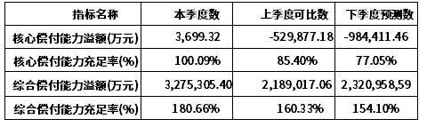 中郵人壽保險公司可靠嗎