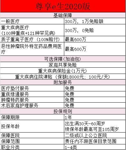 尊享e生2020報銷范圍