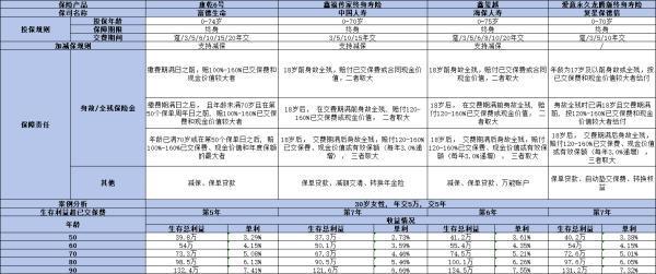 復(fù)星保德信愛(ài)意永久龍騰版如何？從四個(gè)方面為你全面解析
