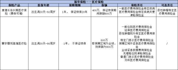 新華保險哪個險種好