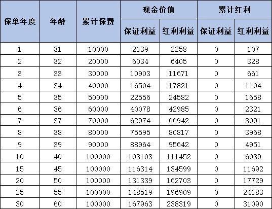 如何挑選增額終身壽險？三大維度助你輕松決策！