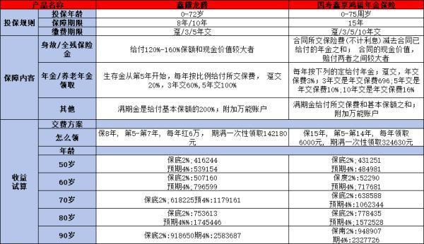 中國人壽年金保險(xiǎn)有什么優(yōu)缺點(diǎn)？附帶兩款優(yōu)質(zhì)產(chǎn)品