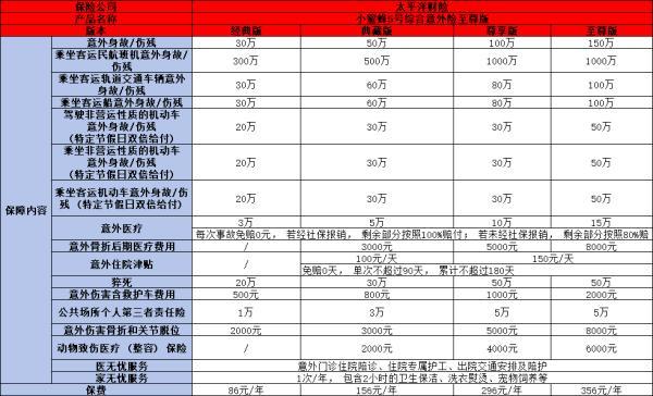 45歲以上人群如何選購保險