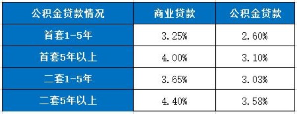 2024郵政銀行房貸利率