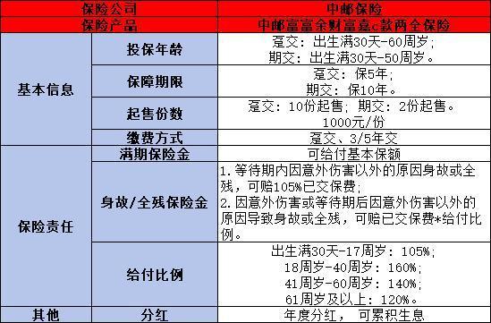 農(nóng)行一年存一萬(wàn)存五萬(wàn)的保險(xiǎn)是什么？值得買嗎？