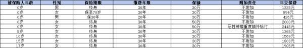 小青龍2號重疾險線下可以買到嗎