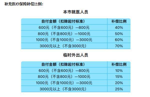 沈陽醫(yī)保哪年開始實(shí)行？附帶城鎮(zhèn)職工醫(yī)保報(bào)銷比例