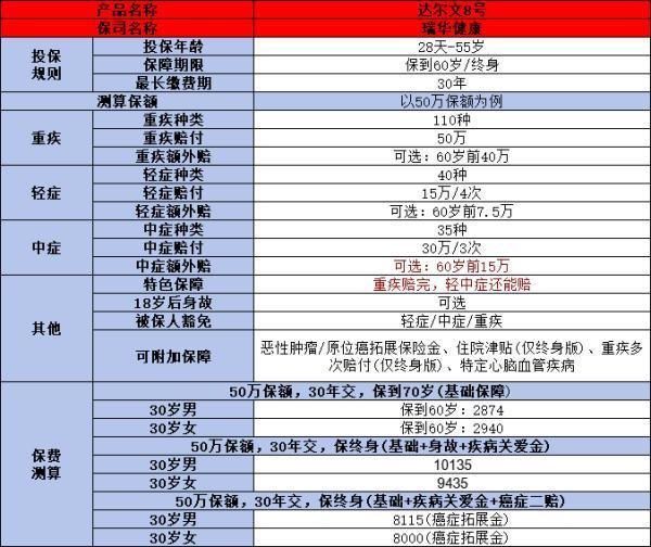 終身重疾險性價比高的產(chǎn)品有哪些？看完這文章你就知道了