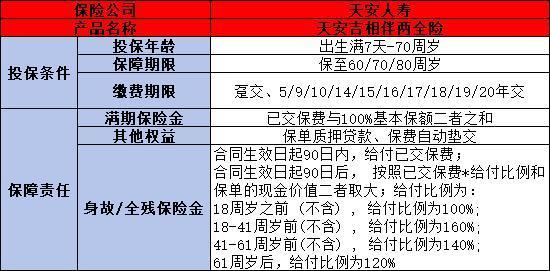 天安保險是否可靠？從兩個方面來看