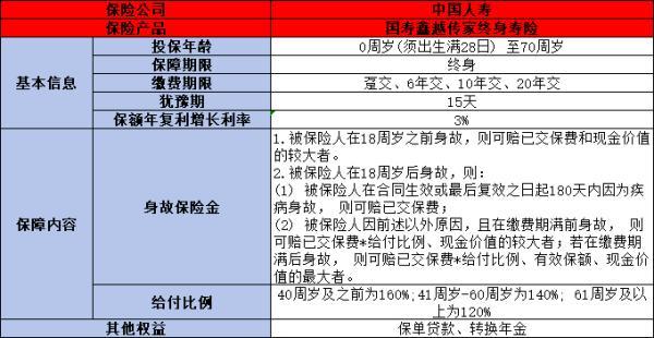 2024中國(guó)人壽增額終身壽險(xiǎn)哪個(gè)好