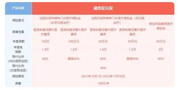 139元的保險是什么保險