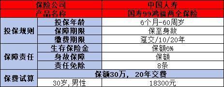 中國(guó)人壽九九鴻福怎樣返錢(qián)？原來(lái)分為這四個(gè)階段