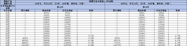 富德生命大富翁3.0怎么買？保障范圍有哪些？