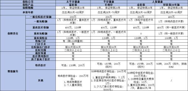 20多歲買什么保險(xiǎn)合適