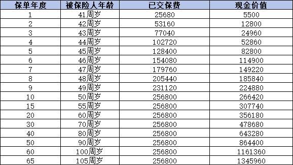 2024中國(guó)人壽增額終身壽險(xiǎn)哪個(gè)好