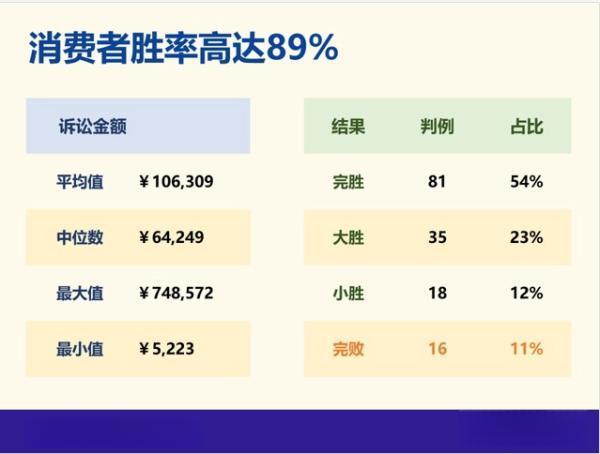 保險拒賠打官司有幾成把握能贏？拒賠的原因是什么？