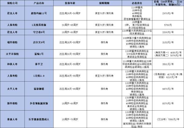 20多歲買什么保險(xiǎn)合適