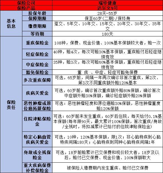 終身重疾險性價比高的產(chǎn)品有哪些