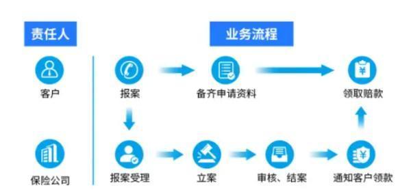 兩個(gè)保險(xiǎn)公司的百萬(wàn)醫(yī)療可以報(bào)兩次嗎？如何報(bào)銷(xiāo)？